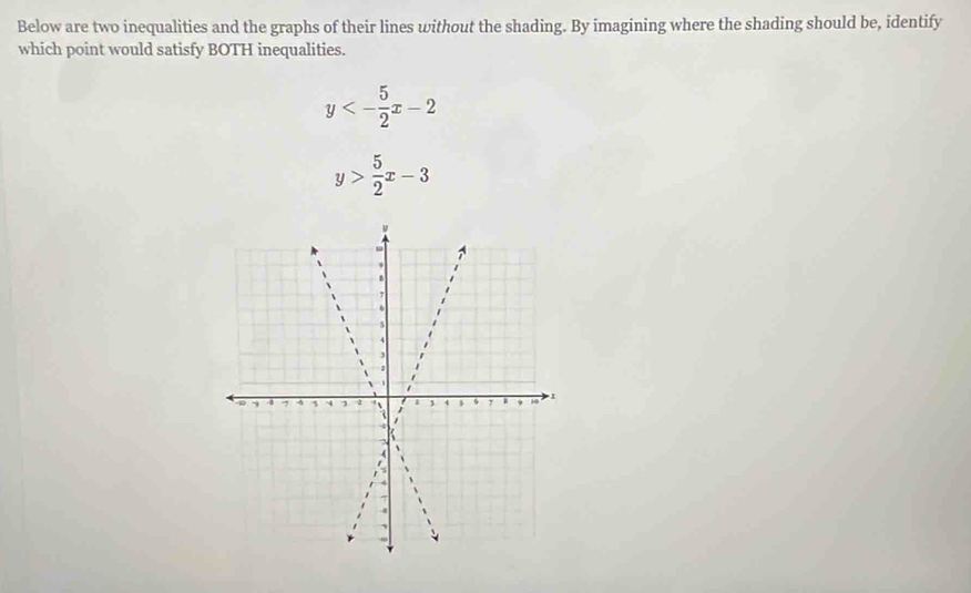 Below are two inequalities and the graphs of their lines without the shading. By imagining where the shading should be, identify
which point would satisfy BOTH inequalities.
y<- 5/2 x-2
y> 5/2 x-3