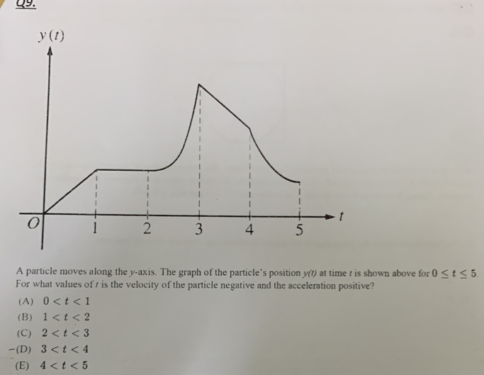 A particle moves along the y-axis. The graph of the particle’s position y(t) at time t is shown above for 0≤ t≤ 5.
For what values of 7 is the velocity of the particle negative and the acceleration positive?
(A) 0
(B) 1
(C) 2
(D) 3
(E) 4