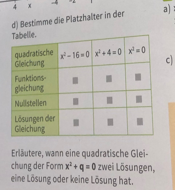 4 × -4 -2
d) Bestimme die Platzhalter in der a)
c)
Erläutere, wann eine quadratische Glei-
chung der Form x^2+q=0 zwei Lösungen,
eine Lösung oder keine Lösung hat.