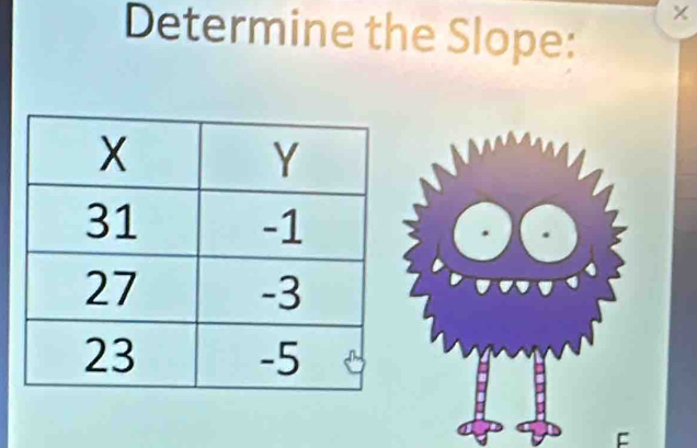 Determine the Slope: