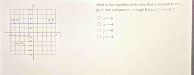 What is the equation of the line that is parallel to the
given line and passes through the point (-4,-6)
x=-6
x=-4
y=-6
y=-4