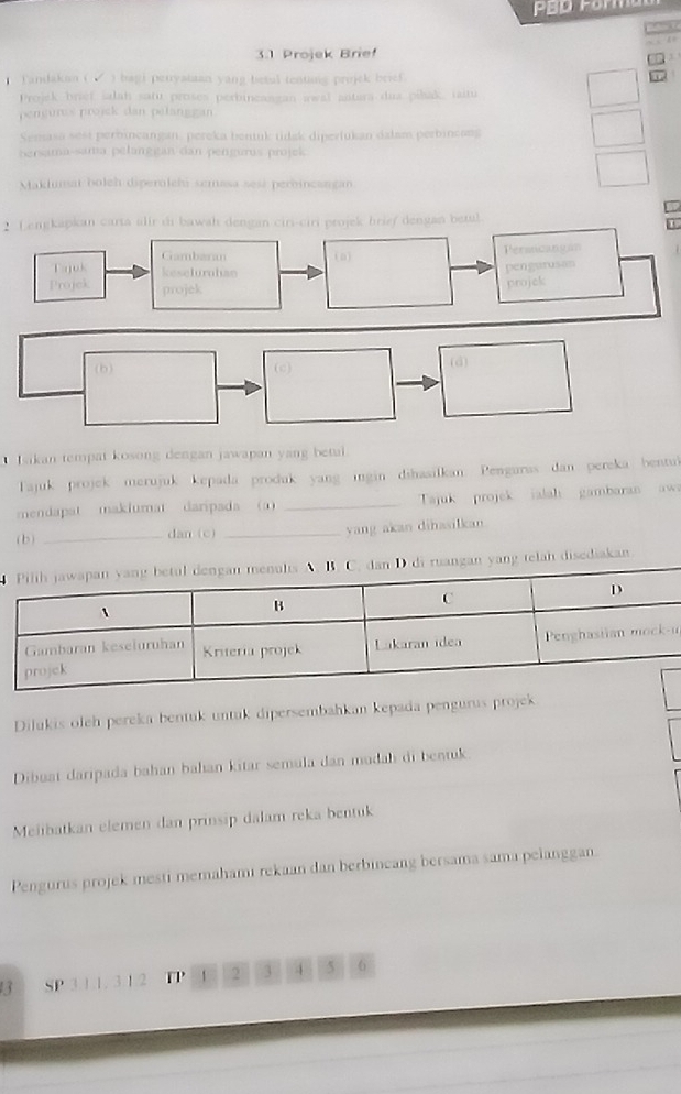 3.1 Projek Brief 
Tandakan i bag i penystian yang betul tentng projck brief . 
Projek brief salah satu proses perbineangan awal antura dua pibak, iatu 
pengures projck dan pelanggan 
Senasa sest perbincangan, pereka bentuk tidak diperfukan dalam perbincas 
bersama-sama pelanggan dan penguris projek 
Maklumat boleh diperolehi semasa sesá perbincangan 
2 Lengkapkan carta alir di bawah dengan ciri-ciri projek brief dengan betul 
Isikan tempat kosong dengan jawapan yang betai. 
Tajuk projek merujuk kepada produk yang ingin dihasilkan. Penguras dan pereka bentul 
mendapat makiumat daripada (a) _Tajuk projek ialah gambaran awa 
( b) _dan (c) _vang akan dihasilkan 
disediakan 
u 
Dilukis oleh pereka bentuk untuk dipersembahkan kepada pengurus projek 
Dibuat daripada bahan bahan kitar semula dan mudah di bentuk 
Melibatkan elemen dan prinsip dalam reka bentuk 
Pengurus projek mesti memahami rekaan dan berbincang bersama sama pelanggan 
13 SP 3.1.1. 3 1.2 TP 1 2 3 4 5 6