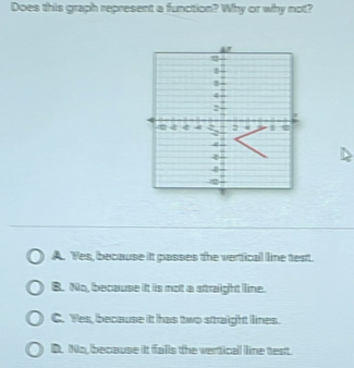 Does this graph represent a function? Why or why not?
A. Yes, because it passes the vertical line test.
B. No, because it is not a straight line.
C. Yes, because it has two straight lines.
D. No, because it falls the verticall line test.