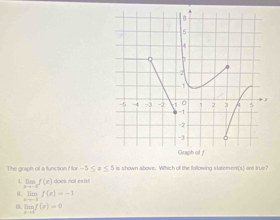 The graph of a function f for -5≤ x≤ 5 is shown above. Which of the following statement(s) are true?
1. limlimits _xto -3f(x) does not exist
H. limlimits _xto -1^-f(x)=-1
III. limlimits _xto 4f(x)=0