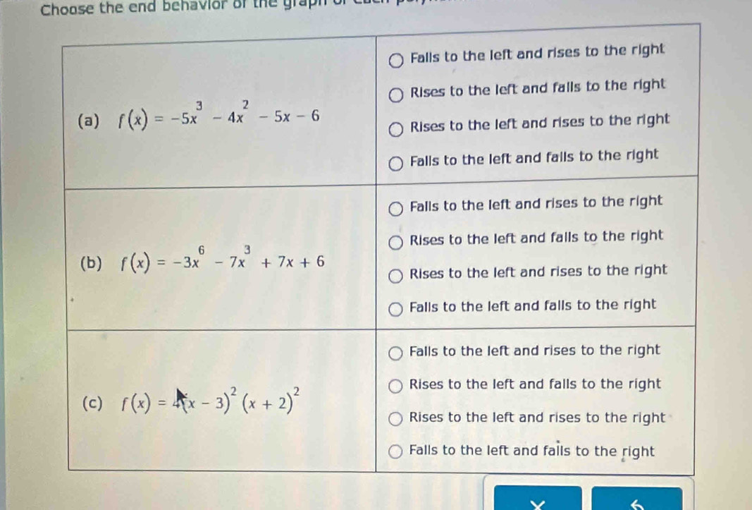 Choose the end behavior of the graph o