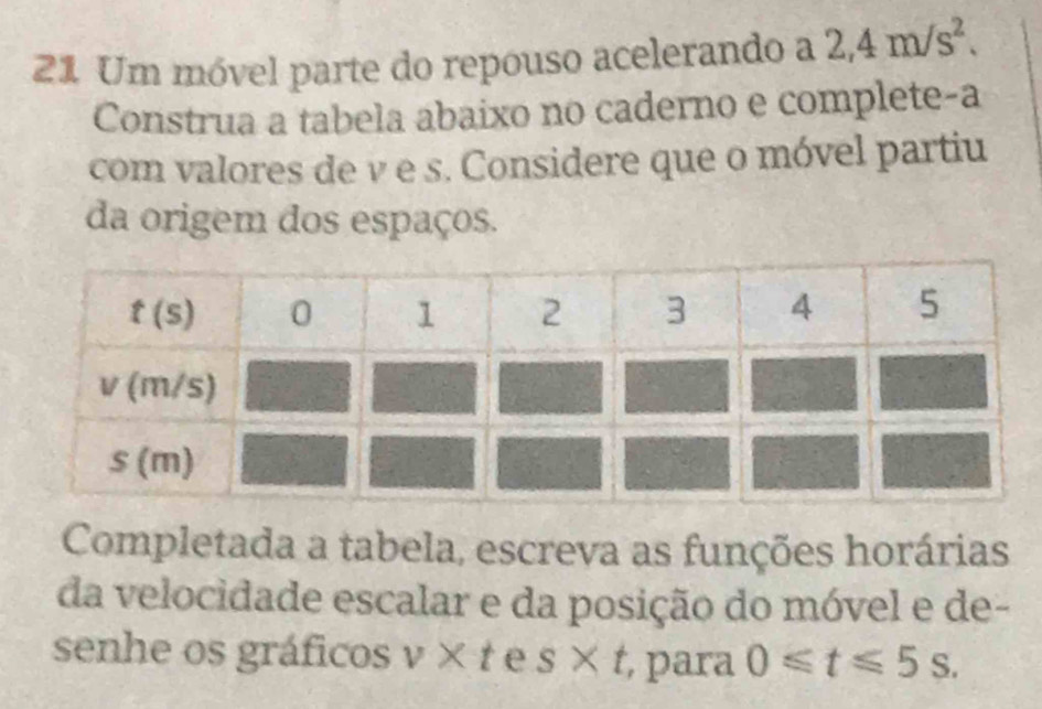 Um móvel parte do repouso acelerando a 2,4m/s^2.
Construa a tabela abaixo no caderno e complete-a
com valores de v e s. Considere que o móvel partiu
da origem dos espaços.
Completada a tabela, escreva as funções horárias
da velocidade escalar e da posição do móvel e de-
senhe os gráficos v* t e s* t para 0≤slant t≤slant 5s.