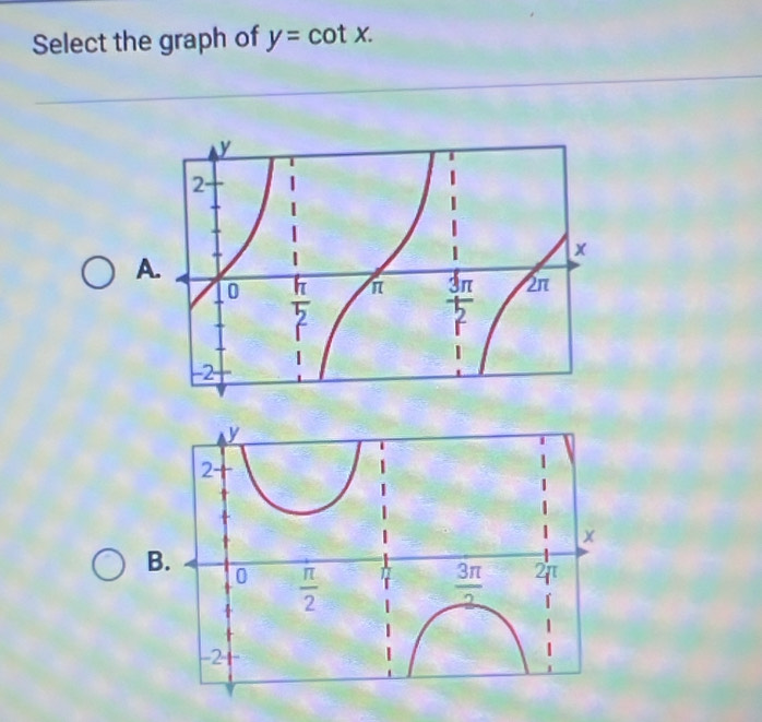 Select the graph of y=cot x.
A
B.