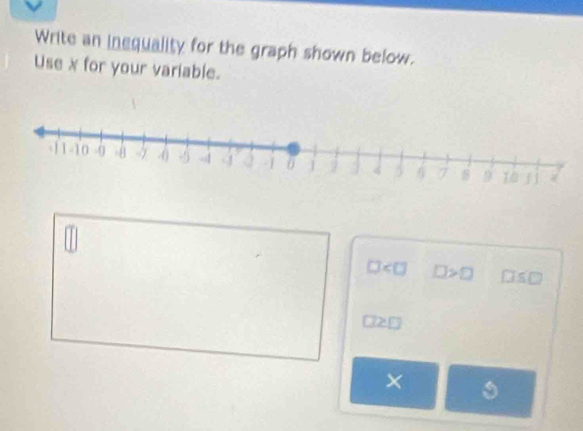 Write an inequality for the graph shown below. 
Use x for your variable.
□ □ >□ 0≤ □
□ 2□
× 。