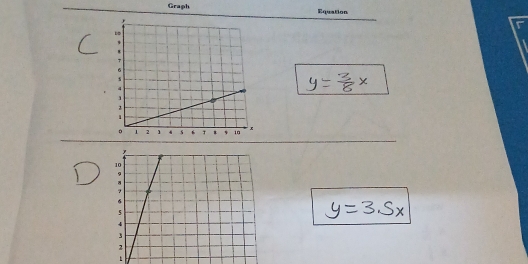 Graph Equation