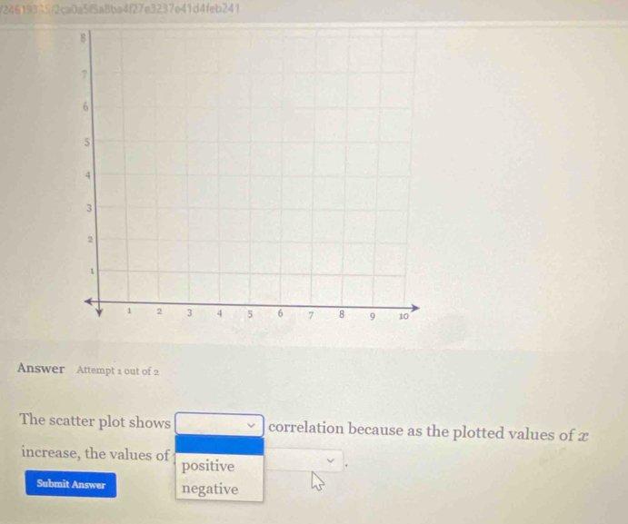 24619375/2ca0a5f5a8ba4f27e3237e41d4feb241 
Answer Attempt 1 out of 2 
The scatter plot shows correlation because as the plotted values of x
increase, the values of positive 
Submit Answer negative