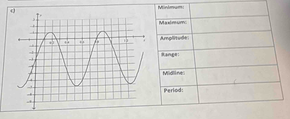 Minimum: 
Maximum: 
Amplitude: 
Range: 
Midline: 
Period: