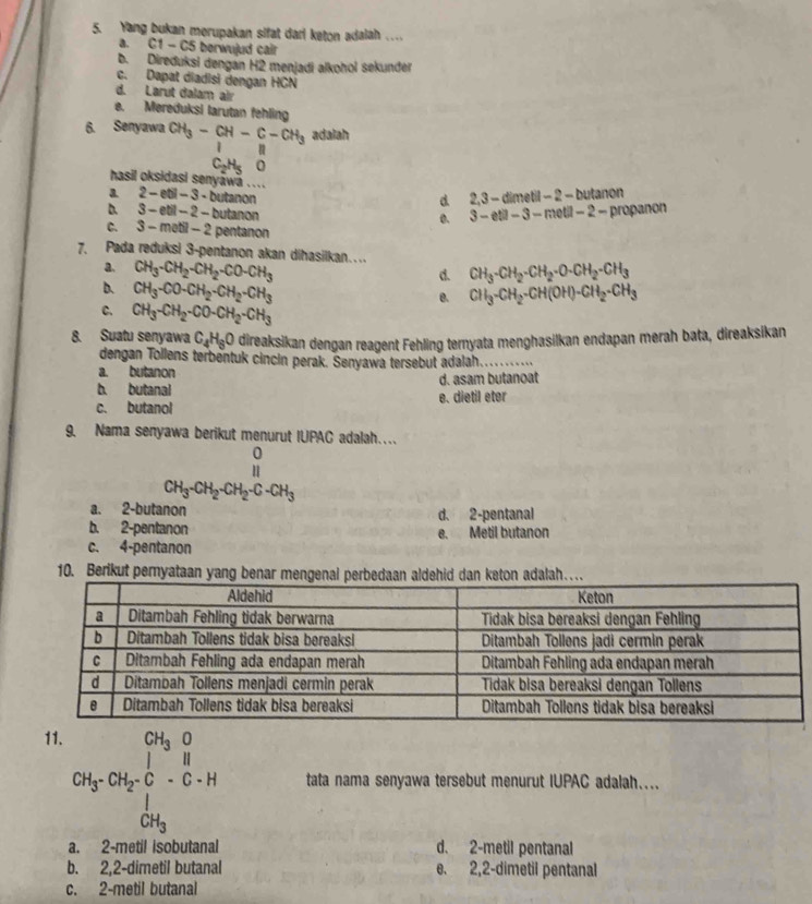 Yang bukan merupakan sifat darl keton adaiah ..
a. C1 - C5 berwujud cair
b. Direduksi dengan H2 menjadi alkohol sekunder
c. Dapat diadisi dengan HCN
d. Larut dalam air
e. Mereduksi larutan fehling
6. Senyawa CH_3-CH-C-CH_3 adaiah
l||
C_2H_5O
hasil oksidasi senyawa ....
a . 2-ebi-3-b utanon
d. 2,3 - dimetil − 2 − butanon
D. 3-etil-2-t outanon
0. 3-eti-3-metil-2-prop banon
C. 3-metil-2 2 pentanon
7. Pada reduksi 3-pentanon akan dihasilkan... CH_3-CH_2-CH_2-CO-CH_3
a.
d. CH_3-CH_2-CH_2-O-CH_2-CH_3
D. CH_3-CO-CH_2-CH_2-CH_3 CH_3-CH_2-CH(OH)-CH_2-CH_3
e.
C. CH_3-CH_2-CO-CH_2-CH_3
8. Suatu senyawa C_4H_8O direaksikan dengan reagent Fehling ternyata menghasilkan endapan merah bata, direaksikan
dengan Tollens terbentuk cincin perak. Senyawa tersebut adalah_
a. butanon
d. asam butanoat
b. butanal
c. butanol e. dietil eter
9. Nama senyawa berikut menurut IUPAC adalah..
beginarrayr O CH_3· H_2· CH_2· CH_3endarray
a. 2-butanon d. 2-pentanal
b. 2-pentanon e. Metil butanon
c. 4-pentanon
10. Berikut pernyataan yang benar mengenal perbedaan aldehid dan keton adalah…
11.
CH_3· CH_2· CH_6-frac H^COCH_3O· H tata nama senyawa tersebut menurut IUPAC adalah....
d. 2-metil pentanal
b. 2,2-dimetil butanal e. 2,2-dimetil pentanal
c. 2-metil butanal