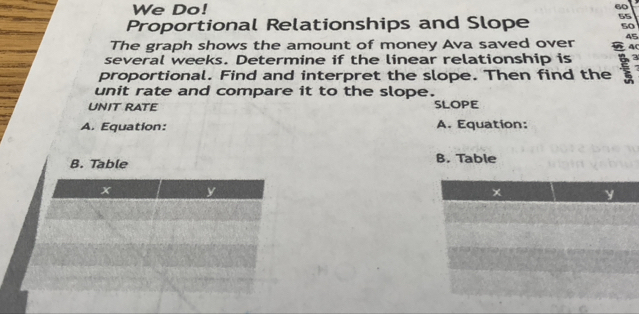 We Do! 60 
Proportional Relationships and Slope 55
50 
The graph shows the amount of money Ava saved over 45
4( 
several weeks. Determine if the linear relationship is 3
proportional. Find and interpret the slope. Then find the 
unit rate and compare it to the slope. 
UNIT RATE SLOPE 
A. Equation: A. Equation: 
B. Table B. Table
x y