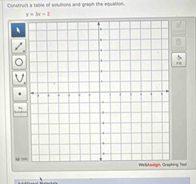 Construct a table of solutions and graph the equation.
y=3x-2
FO 
No 
Selutio 
tíelo 
ng Tool