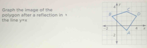 Graph the image of the 
polygon after a reflection in 
the line y=x