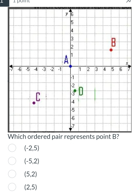 1
7
(-2,5)
(-5,2)
(5,2)
(2,5)