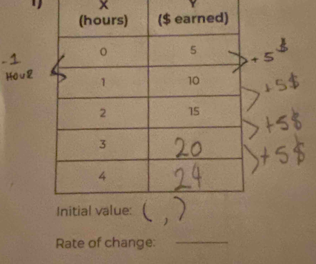 1
x
Rate of change:_