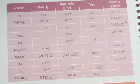 Atomos o
Masa molar