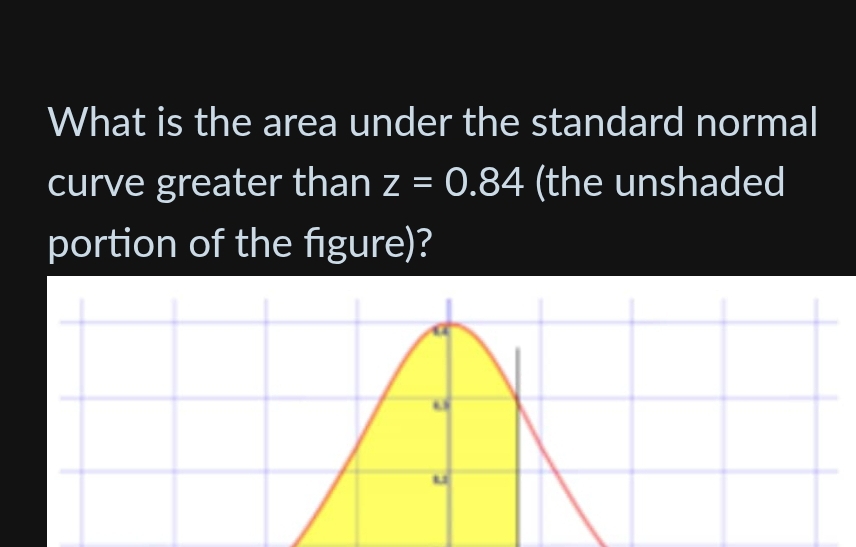 What is the area under the standard normal 
curve greater than z=0.84 (the unshaded 
portion of the figure)?