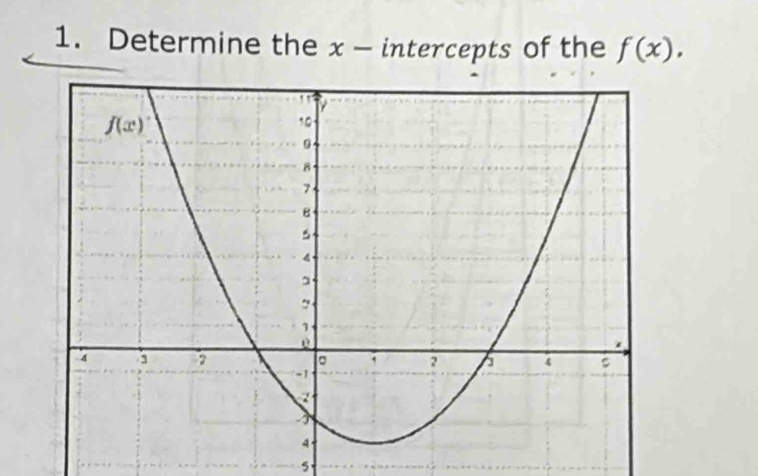 Determine the x - intercepts of the f(x).
5