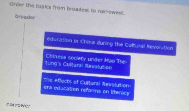 Order the topics from broadest to narrowest.
broader
education in China during the Cultural Revolution
Chinese society under Mao Tse-
tung's Cultural Revolution
the effects of Cultural Revolution-
era education reforms on literacy
narrower