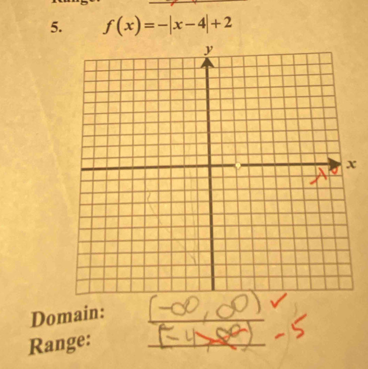 f(x)=-|x-4|+2
Domain:_ 
Range:_