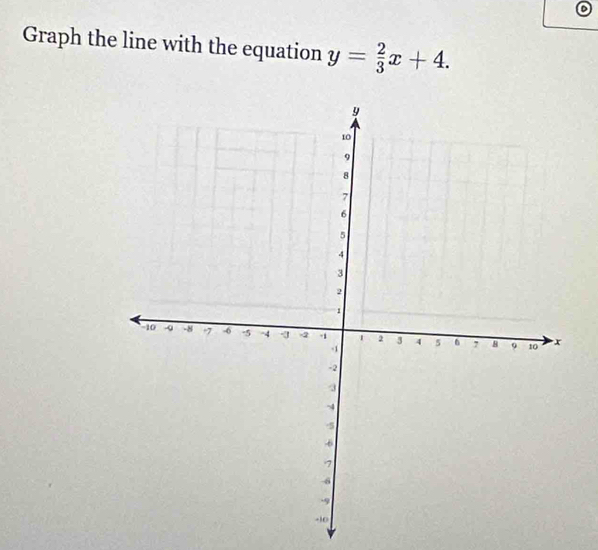 Graph the line with the equation y= 2/3 x+4.