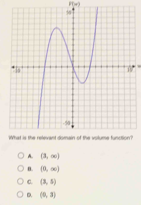 V(w)
w
A. (3,∈fty )
B. (0,∈fty )
C. (3,5)
D. (0,3)