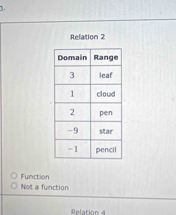 Relation 2
Function
Not a function
Relation 4