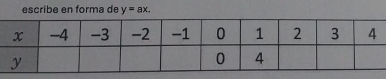 escribe en forma de y=ax.