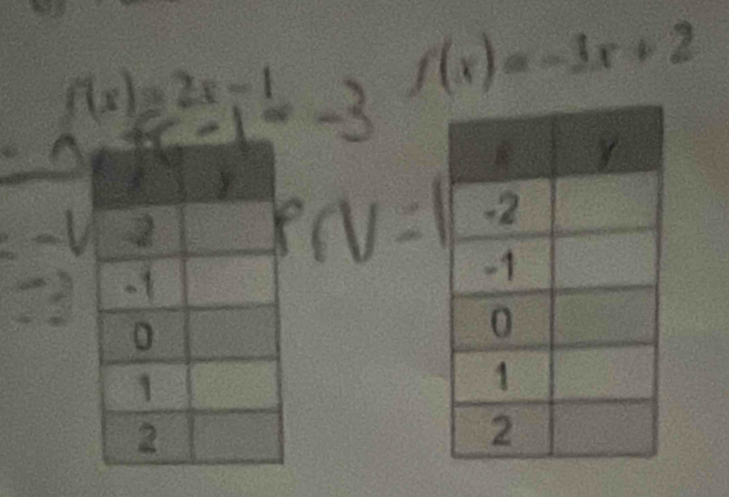 f(x)=2x-1
f(x)=-3x+2