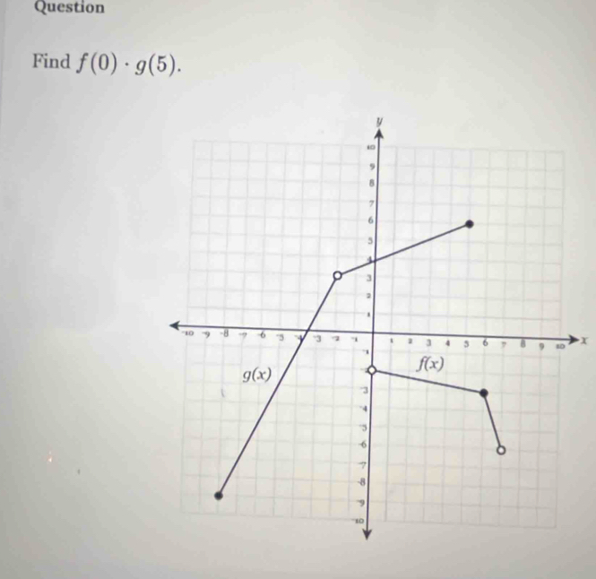 Question
Find f(0)· g(5).
x