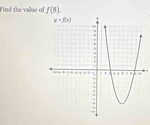 Find the value of f(8).
x