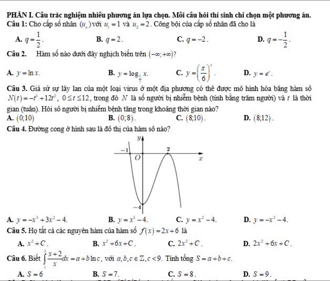 PHÂN I. Cầu trăc nghiệm nhiêu phương án lựa chọn. Môi câu hỏi thí sinh chỉ chọn một phương án.
Câu 1: Cho cấp số nhân (u_n) với u_1=1 và u_2=2. Công bội của cấp số nhân đã cho là
A. q= 1/2 . q=- 1/2 .
B. q=2. C. q=-2. D.
Câu 2. Hàm số nào dưới đây nghịch biển trên (-∈fty ;+∈fty ) 7
A. y=ln x. B. y=log _ 1/7 x. C. y=( π /6 )^x. D. y=e^x.
Câu 3. Giả sử sự lây lan của một loại virus ở một địa phương có thể được mô hình hóa bằng hàm số
N(t)=-t^3+12t^2,0≤ t≤ 12 , trong đó N là số người bị nhiễm bệnh (tính bằng trăm người) và / là thời
gian (tuần). Hỏi sồ người bị nhiễm bệnh tăng trong khoảng thời gian nào?
A. (0;10) B. (0;8). C. (8beginarrayr _0endarray 10). D. (8;12).
Câu 4. Đường cong ở hình sau là đồ thị của hàm số nào?
A. y=-x^3+3x^2-4. B. y=x^3-4. C. y=x^2-4. D. y=-x^2-4.
Cầu 5. Họ tất cả các nguyên hàm của hàm số f(x)=2x+6 là
A. x^2+C. B. x^2+6x+C. C. 2x^2+C. D. 2x^2+6x+C.
Câu 6. Biết ∈tlimits _0^(1frac x+2)xdx=a+bln c , với a,b,c∈ Z,c<9</tex> . Tính tổng S=a+b+c.
A. S=6 B. S=7. C. S=8. D. S=9.