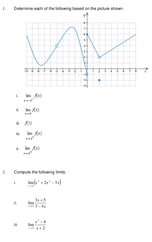 Determine each of the following based on the picture shown. 
i. limlimits _xto -5^-f(x)
ⅱ. limlimits _xto 0f(x)
iii. f(1)
iv. limlimits _xto 2^+f(x)
v. limlimits _xto 0^+f(x)
2. Compute the following limits. 
i. limlimits _xto 2(x^3+2x^2-3x)
ii. limlimits _xto ∈fty  (3x+5)/7-5x 
ii. limlimits _xto 3 (x^2-4)/x+2 