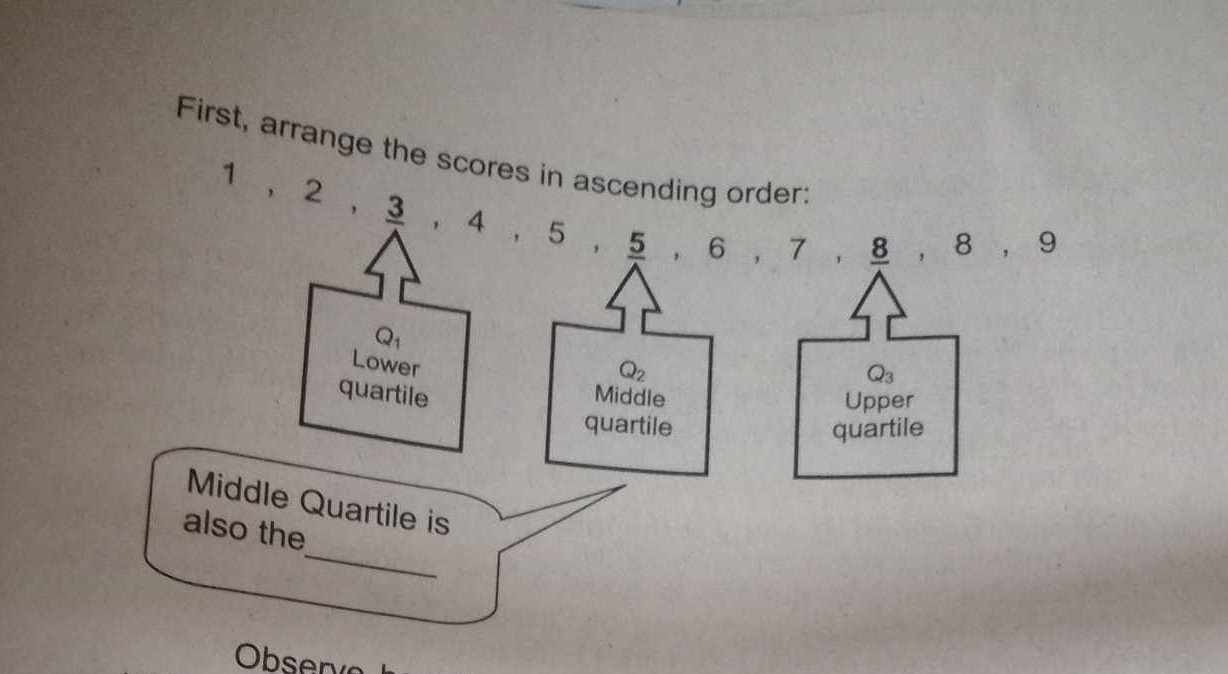 First, arrange the scores in ascending order
1, 2,  3/4 , 4, 5, _ 5, 6, 7,  8/4 , 8, 9
Q_1
Lower
Q_2
Q_3
quartile 
Middle 
Upper 
quartile quartile 
Middle Quartile is 
_ 
also the 
Observe