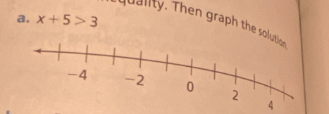 x+5>3
mu alty. Then graph the so 
4