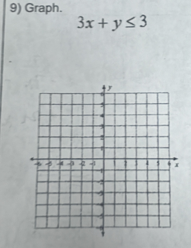 Graph.
3x+y≤ 3