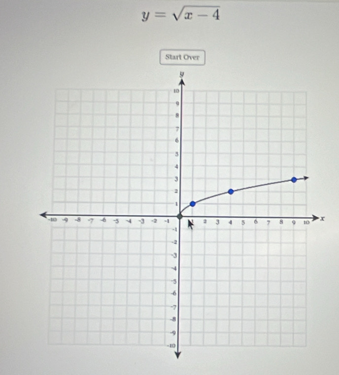 y=sqrt(x-4)
Start Over
x