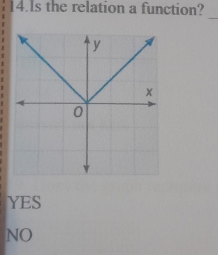 Is the relation a function?
_
YES
NO