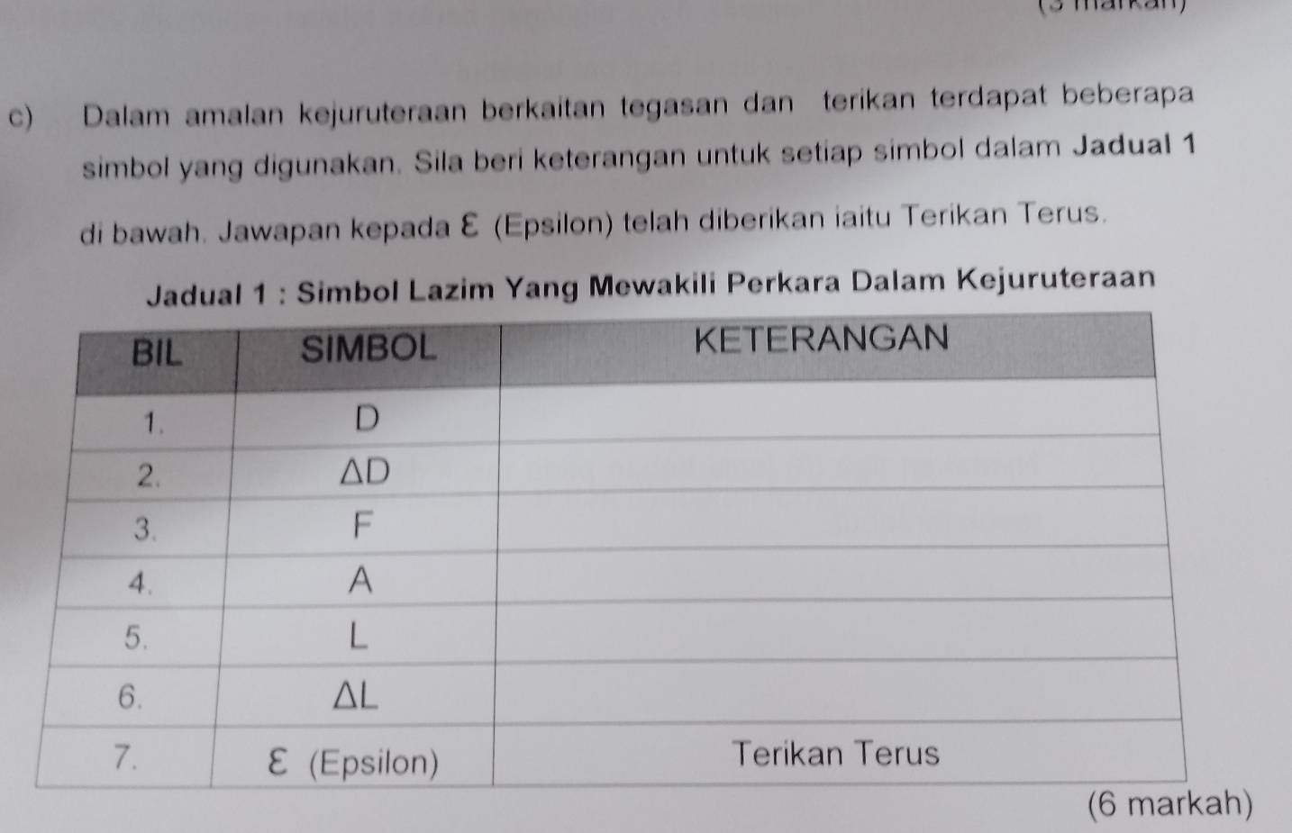 (3 markan) 
c) Dalam amalan kejuruteraan berkaitan tegasan dan terikan terdapat beberapa 
simbol yang digunakan. Sila beri keterangan untuk setiap simbol dalam Jadual 1 
di bawah. Jawapan kepada & (Epsilon) telah diberikan iaitu Terikan Terus. 
ual 1 : Simbol Lazim Yang Mewakili Perkara Dalam Kejuruteraan 
(6 markah)