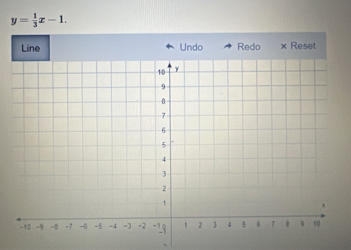 y= 1/3 x-1. 
Line Undo Redo × Reset 
¬