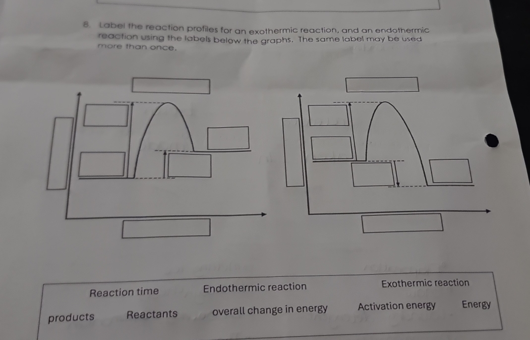 Label the reaction profiles for an exothermic reaction, and an endothermic 
reaction using the labels below the graphs. The same label may be used 
more than once. 
Reaction time Endothermic reaction Exothermic reaction 
products Reactants overall change in energy Activation energy Energy