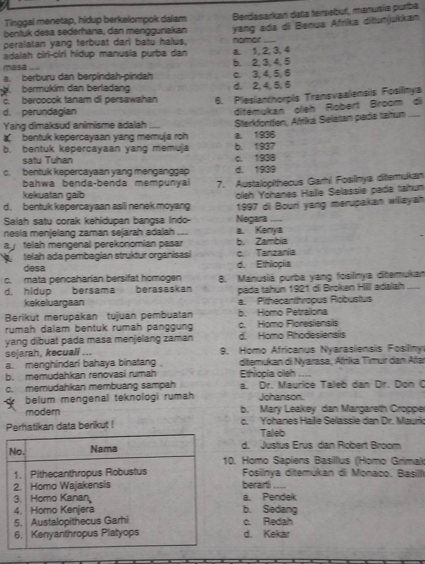 Tinggal menetap, hidup berkelompok dalam Bendasarkan daña tersebut, manusía purba
bentuk desa sederhana, dan mengguniakan
peralatan yang terbuat dari batu halus, nomar yang ada di Benua Afrika ditunjukkan
adalah ciri-ciri hídup manusia purba dan a. 1, 2, 3, 4
masa_ b. 2, 3, 4, 5
a. berburu dan berpindah-pindah c. 3, 4, 5, 6
bermukim dan berladang d. 2, 4, 5, 6
c. bercocok tanam dii persawahan
6. Plesianthorpis Transvaalensis Fosilnya
d. perundagian
ditemukan  oeh Robert Broom di
Yang dimaksud animisme adalah_
Sterkfontfen, Afrká Seaïam pada tatium_
bentuk kepercayaan yang memuja roh a. 1936
b. bentuk kepercayaan yang memuja b. 1937
satu Tuhan c. 1938
c. bentuk kepercayaan yang menganggap d. 1939
bahwa benda-benda mempunyai 7. Austalopithecus Garthii Fosilnya ditemukan
kekuatan gaib
d. bentuk kepercayaan asili nenek moyang oleh Yōhanes Halle Selassie pada tahum
1997 di Bouri yang merupakan willayah
Salah satu corak kehidupan bangsa Indo- Negara_
nesia menjelang zaman sejarah adalah a. Kenya
ay telah mengenal perekonomian pasar b. Zambia
telah ada pembagían struktur organisasi c. Tanzanía
desa d. Ethopía
c. mata pencaharian bersifat homogen 8. Manusiá purba yang fosilnya ditemukan
d. hidup bersama berasaskan pada tahun 1921 di Broken Hilll adalah_
kekeluargaan a Pithecanthropus Robusitus
Berikut merüpakan tujuan pembuatan b. Hómo Petralona
rumah dalam bentuk rumah panggun c. Homo Floresiensis
yang dibuat pada masa menjelang zamán d. Homo Rhodesiensis
sejarah, kecuali ... 9. Homo Africanus Nyarasiensis Fosilny
a. menghindari bahaya binatan ditemukan di Nyarasa, Afrika Timur dan Afar
b. memudahkan renovasi rumah Ethiopia oleh_
c. memudahkan membuang sampah a. Dr. Maurice Taleb dan Dr. Don C
belum mengenal teknologi rumah Johanson.
modern b. Mary Leakey dan Margareth Cropper
Perhatikan data berikut ! c. Yohanes Halle Selassie dan Dr. Mauric
Talleb
No. Nama d. Justus Erus dan Robert Broom
10. Homo Sapíens Basillus (Homo Grimal
1. Pithecanthropus Robustus  Fosilnya ditemukan di Monaço. Basilli
2. Homo Wajakensis berartii ._     
3. Homo Kanan a. Pendek
4. Homo Kenjera b. Sedang
5. Austalopithecus Garhi c. Redah
6. Kenyanthropus Platyops d. Kekar