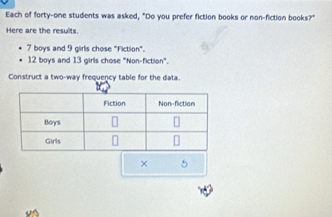 Each of forty-one students was asked, "Do you prefer fiction books or non-fiction books?" 
Here are the results.
7 boys and 9 girls chose "Fiction".
12 boys and 13 girls chose "Non-fiction". 
Construct a two-way frequency table for the data. 
× 5