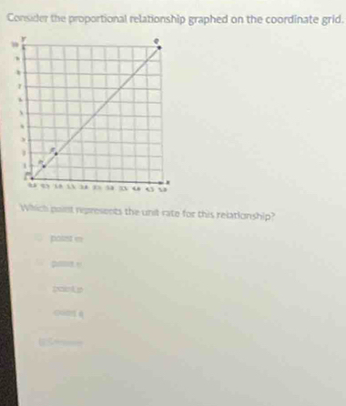 Consider the proportional relationship graphed on the coordinate grid.
Which point represents the unit rate for this relationship?
potist in
pana y
pnk p
000 6
( <——