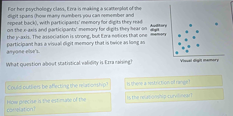 For her psychology class, Ezra is making a scatterplot of the 
digit spans (how many numbers you can remember and 
repeat back), with participants’ memory for digits they read Auditory 
on the x-axis and participants’ memory for digits they hear on digit 
the y-axis. The association is strong, but Ezra notices that one memory 
participant has a visual digit memory that is twice as long as 
anyone else’s. 
What question about statistical validity is Ezra raising? Visual digit memory 
Could outliers be affecting the relationship? Is there a restriction of range? 
How precise is the estimate of the Is the relationship curvilinear? 
correlation?