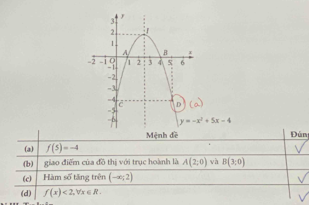 y=-x^2+5x-4
n