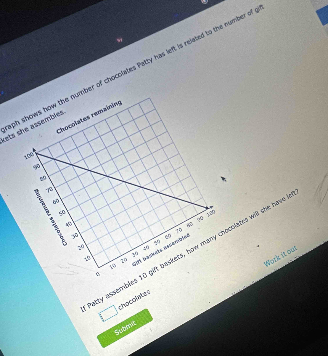 ph shows how the number of chocolates Patty has left is related to the number of 
Chocolates remaining 
kets she assembles
100
90
80
70
60
50 100
90
40
80
70
50 30
60
50
20
40
atty assembles 10 gift baskets, how many chocolates will she have
30
10 20
10
Gift baskets assemble 
Work it out 
0 
chocolates 
Submit
