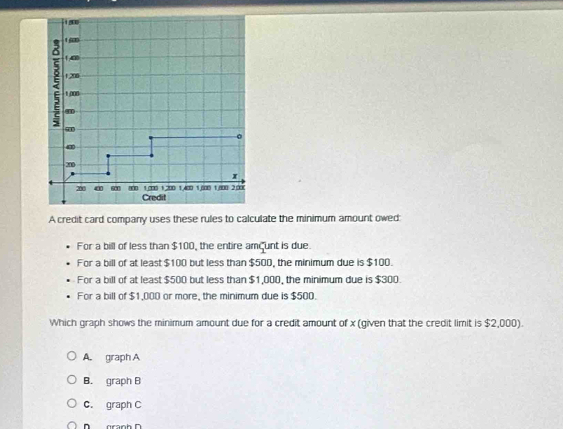 A credit card company uses these rules to calculate the minimum amount owed:
For a bill of less than $100, the entire amount is due.
For a bill of at least $100 but less than $500, the minimum due is $100.
For a bill of at least $500 but less than $1,000, the minimum due is $300.
For a bill of $1,000 or more, the minimum due is $500.
Which graph shows the minimum amount due for a credit amount of x (given that the credit limit is $2,000).
A. graph A
B. graph B
C. graph C